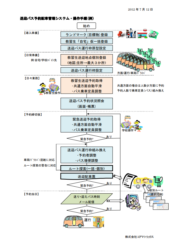 送迎バス操作手順概要